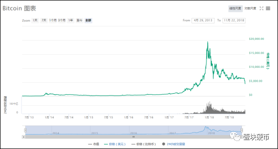 瑞波逆袭，市值超越以太坊，熊市里它为何如此抗跌？