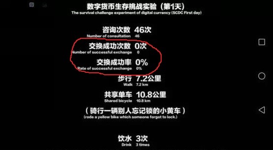 区块链行业的用户门槛到底有多高？