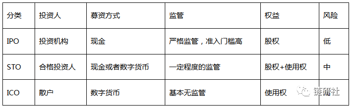 贾跃亭跟STO扯上关系，FF这回是稳了还是慌了？