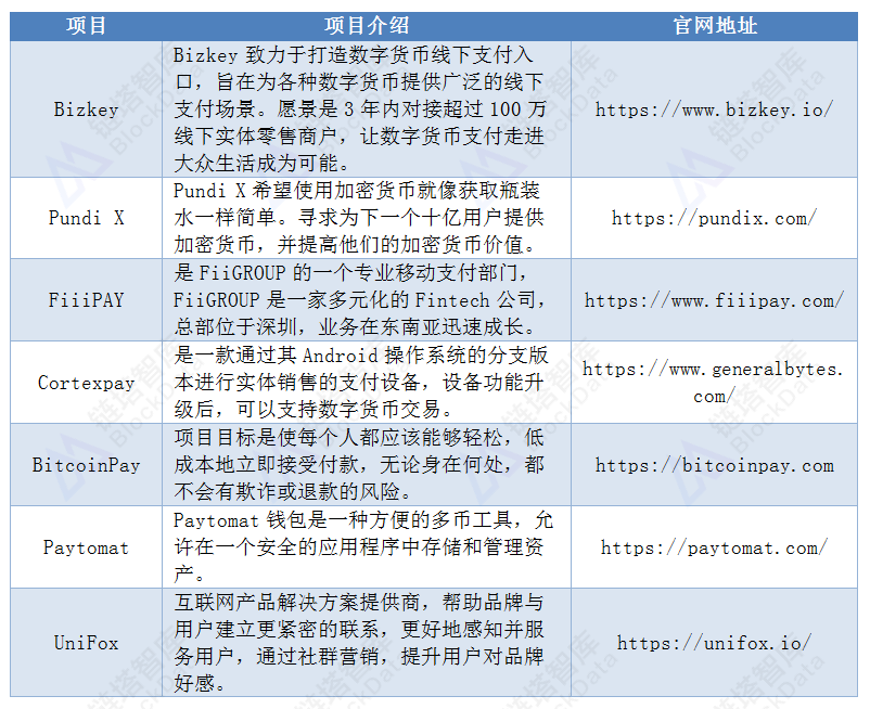 链塔智库：2018全球加密货币线下支付领域发展报告