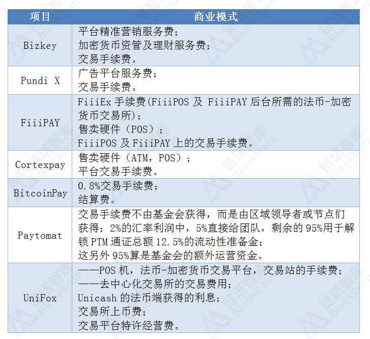 链塔智库：2018全球加密货币线下支付领域发展报告
