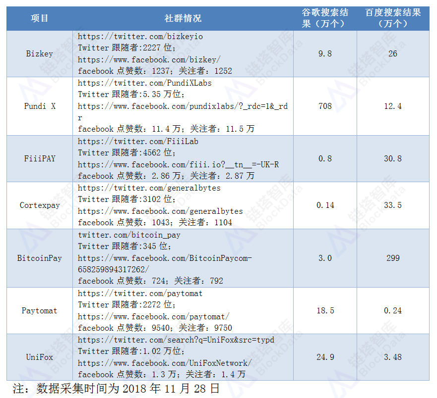 链塔智库：2018全球加密货币线下支付领域发展报告
