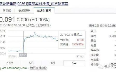 币圈熊市前一个月更名入场，这家港股茶叶公司迎来梦醒时分