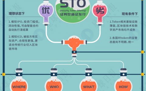 一张图看懂STO：回答你最关心的五大问题