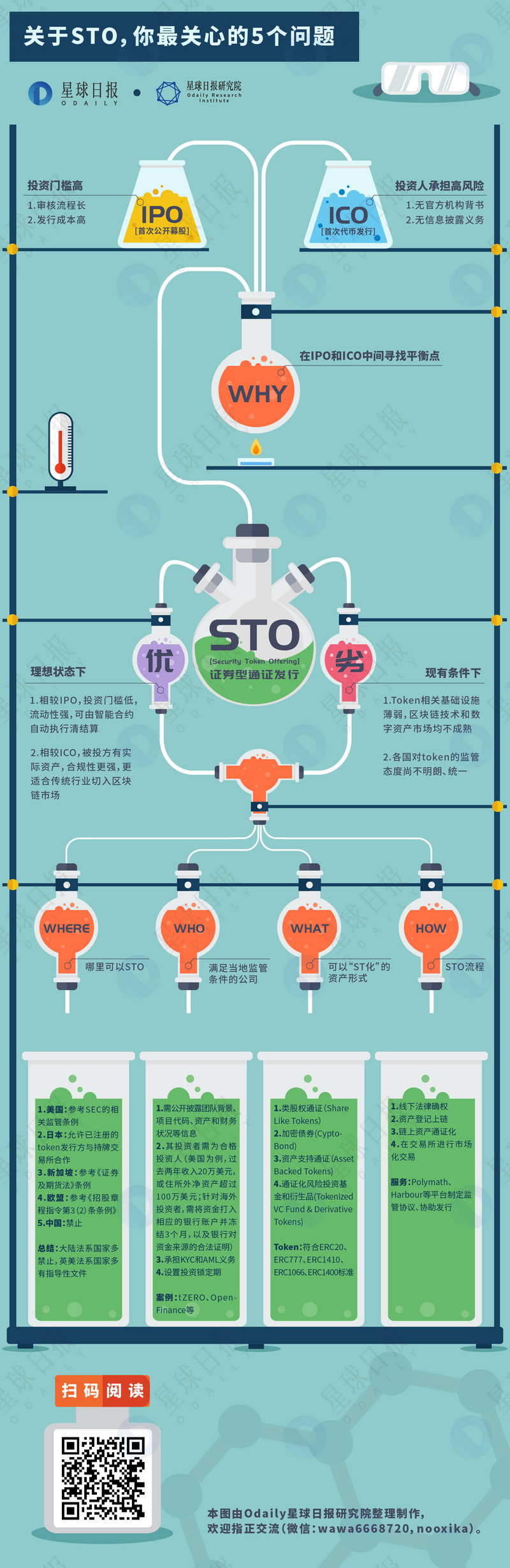 一张图看懂STO：回答你最关心的五大问题