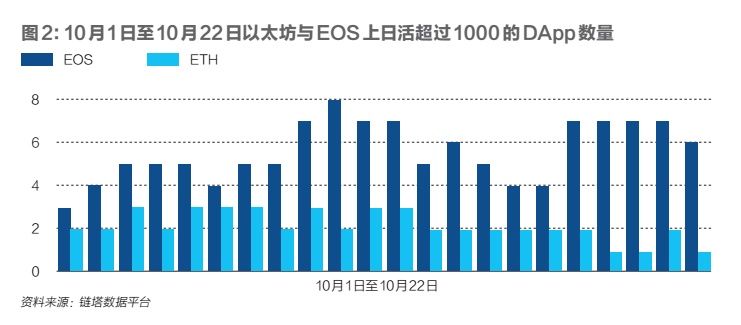 公链的战国时代：以太坊衰落，90％的公链将死去配图(3)