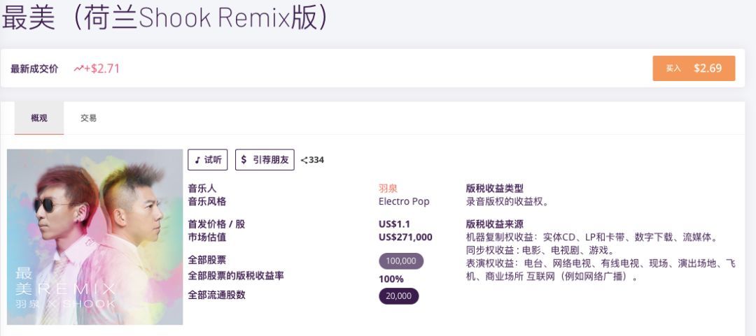 陈羽凡吸毒被拘 其在区块链音乐平台上作品遭大量卖单
