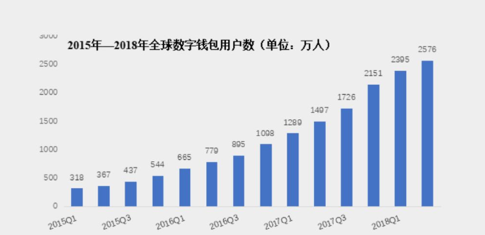我和千万富翁只差一个“私钥”的距离