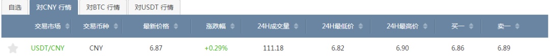 解读Tether新公告 新的USDT套利机会了解一下