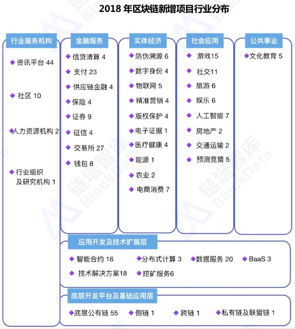 传统VC：币圈寒冬“摆渡人”