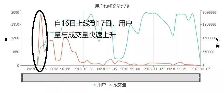 CPU价格暴涨 资源这道题 EOS能拿几分？
