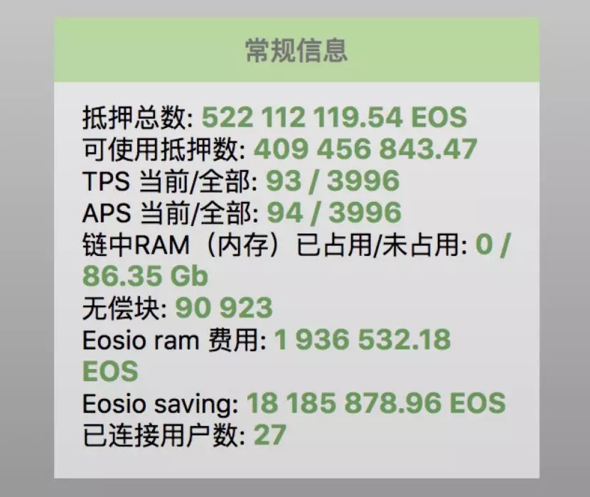 跑路传闻引发EOS现实担忧