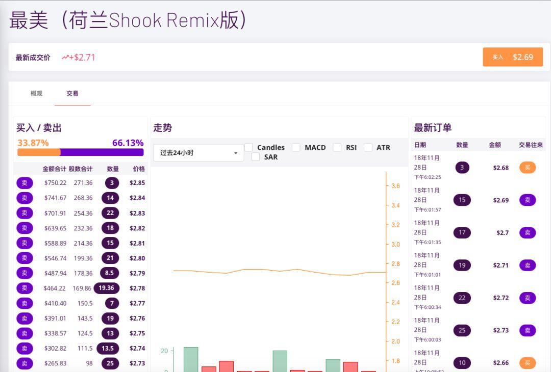 陈羽凡吸毒被拘 其在区块链音乐平台上作品遭大量卖单