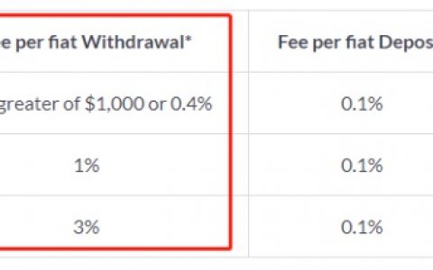 解读Tether新公告 新的USDT套利机会了解一下