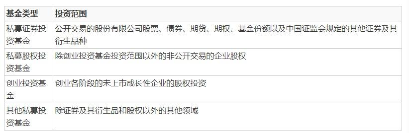重磅干货：私募基金投资STO产品的法律分析