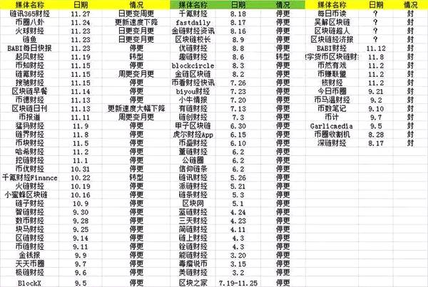 2018年高位入场的币圈“新人”，你们还好吗？