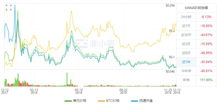 虚拟地皮炒到上百万，知名基金重仓投资它是资金盘游戏吗？