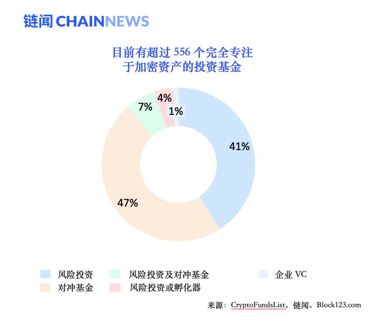 全球加密基金现状及投资矩阵全图