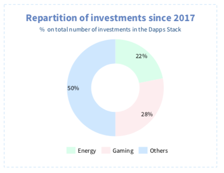 全球加密基金现状及投资矩阵全图