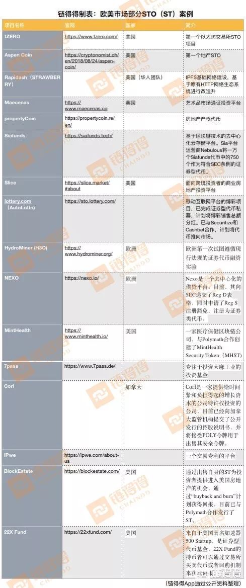 今日推荐 | 贾跃亭FF的9亿美金STO融资真相调查：好一个空手套白狼