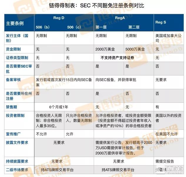 今日推荐 | 贾跃亭FF的9亿美金STO融资真相调查：好一个空手套白狼