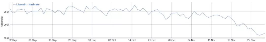 从危机中寻找机遇，2018年11月挖矿收益报告