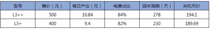 从危机中寻找机遇，2018年11月挖矿收益报告