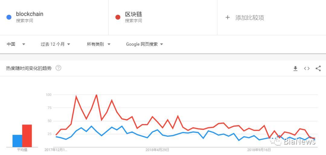 区块链社群熊市静默：共识倒，人已散