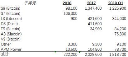 现金流罗生门：深度解析比特大陆