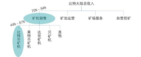 现金流罗生门：深度解析比特大陆