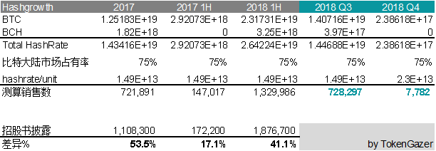 现金流罗生门：深度解析比特大陆