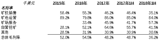 现金流罗生门：深度解析比特大陆