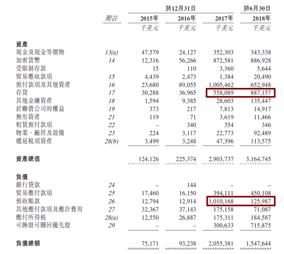 现金流罗生门：深度解析比特大陆