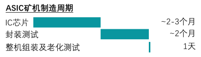 现金流罗生门：深度解析比特大陆