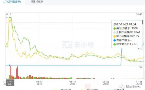 迅雷、斐讯玩“切割术”，伪区块链开始清场