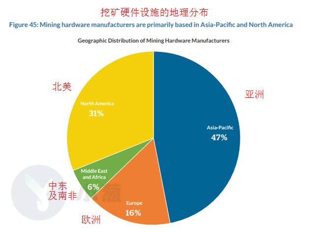 市场没那么糟！剑桥报告显示全球加密账户数量已达1.39亿