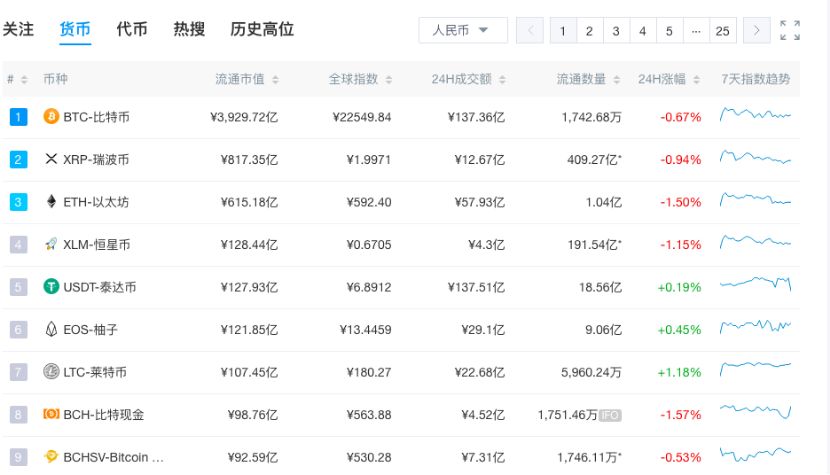 BSV“满月”停火，另谋高地