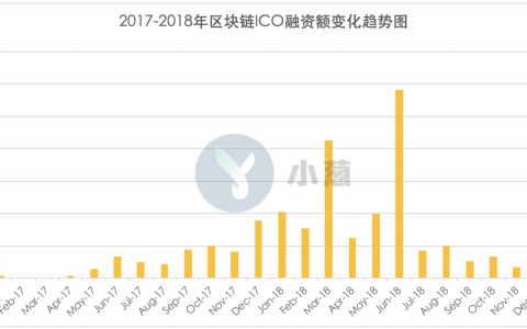 2018年，那些“躺尸”的项目方