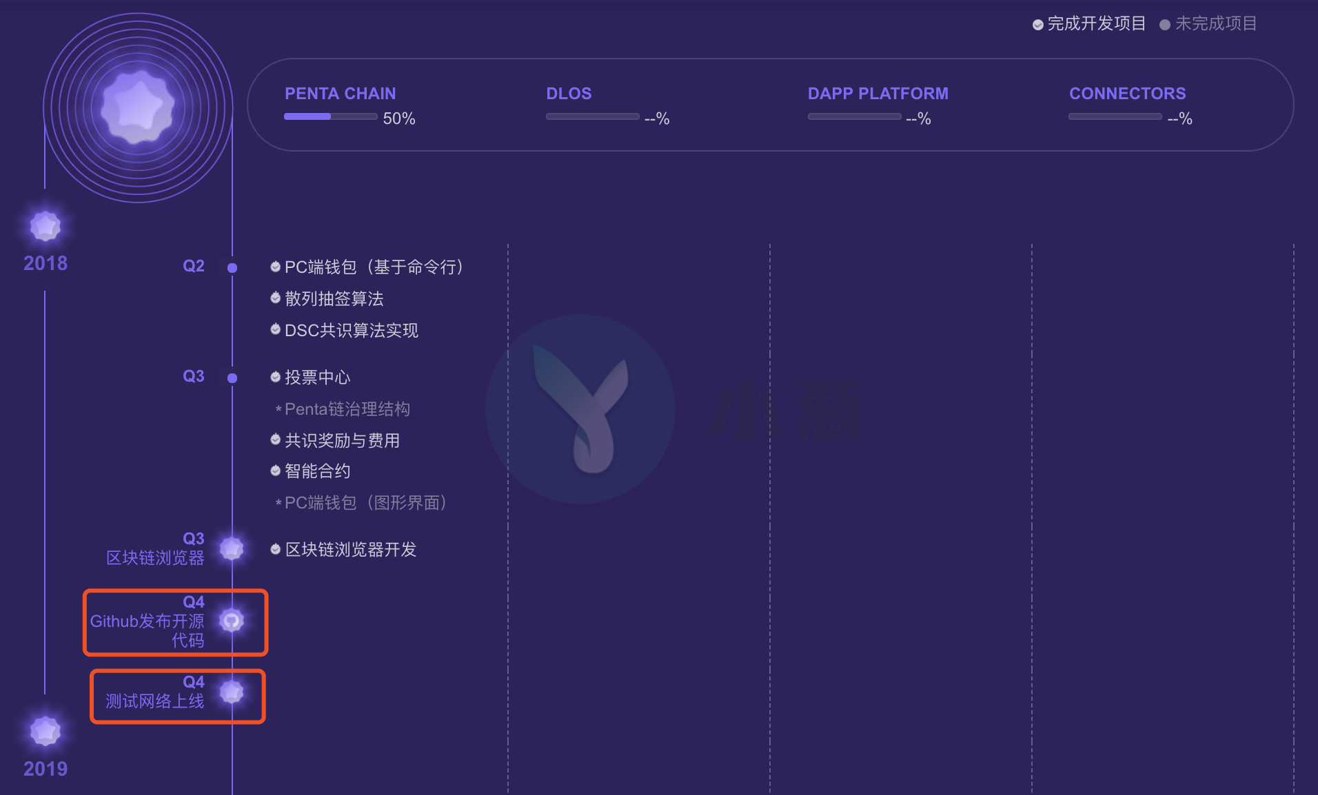 2018年，那些“躺尸”的项目方