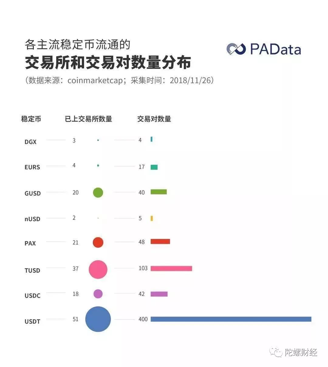 新兴稳定币烧钱抢地盘，USDT还能「稳」多久？