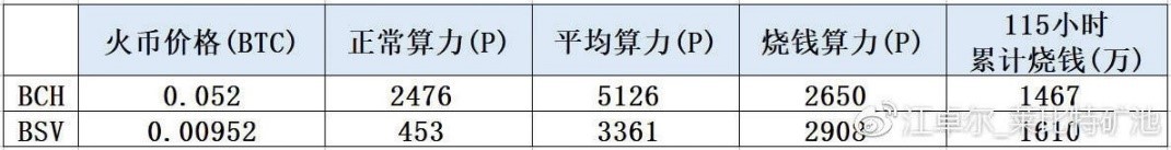 比特大陆最全账本：它到底亏了多少？