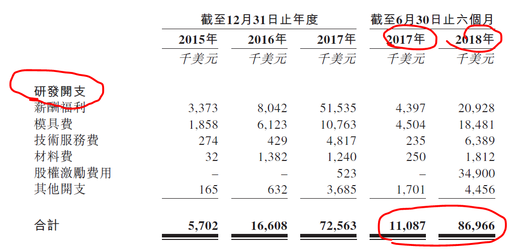 比特大陆最全账本：它到底亏了多少？