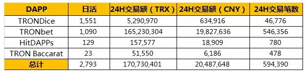 波场从“空气币项目”变成“在做事的团队”，孙宇晨功不可没