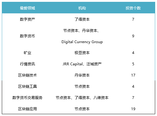2018年终盘点，谁才是币圈大赢家（上）——机构篇