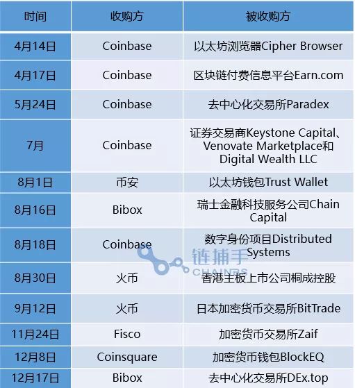 交易所2018：从万所齐开到哀鸿遍野，行业的六变与三不变