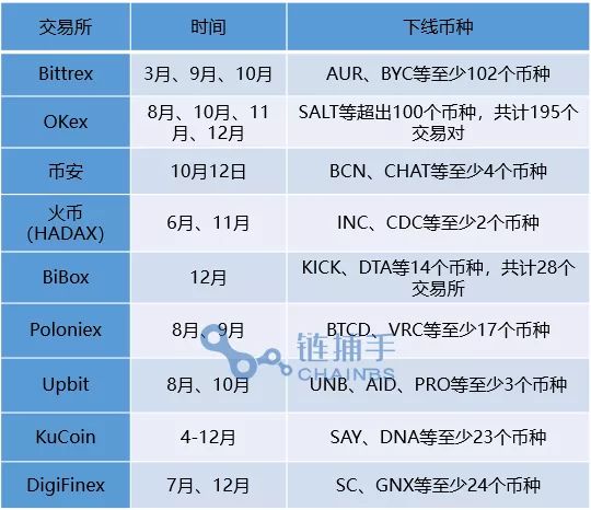交易所2018：从万所齐开到哀鸿遍野，行业的六变与三不变