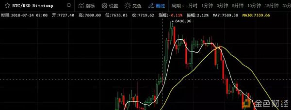 李笑来被抓、腾讯投资瑞波币...2018年币圈的你有没有被这些谣言骗过？
