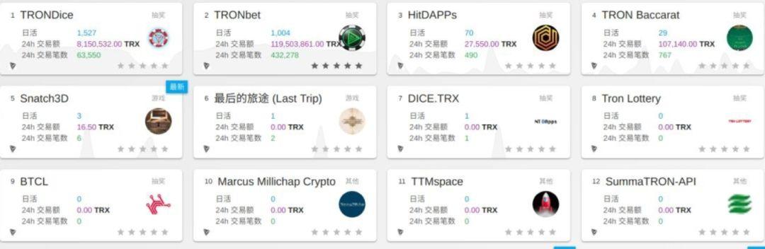 6个月后，波场和孙宇晨从“群嘲”到“群朝”