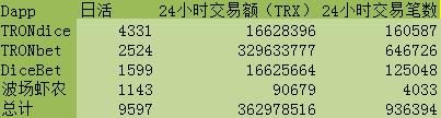 6个月后，波场和孙宇晨从“群嘲”到“群朝”