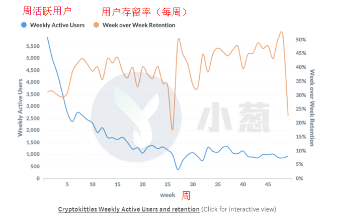 那些以太坊上的明星项目们后来都怎么样了？